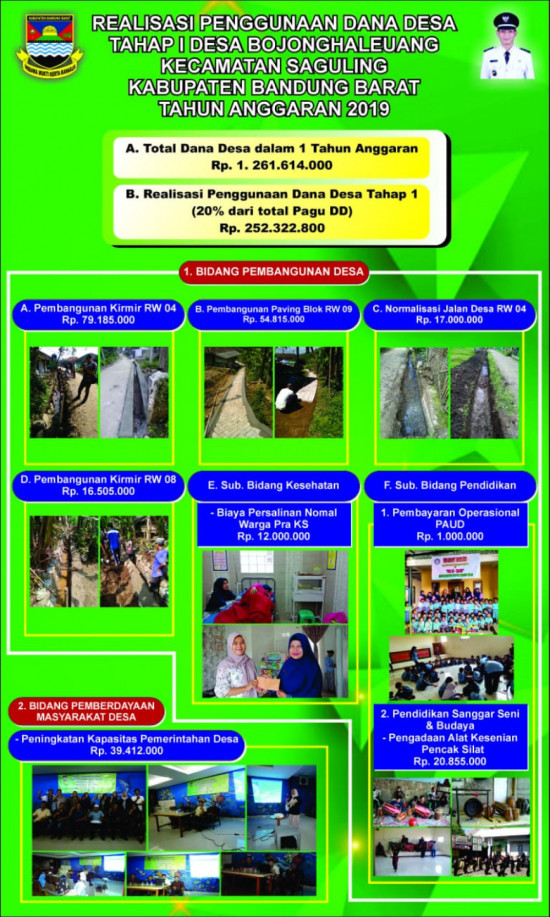 Laporan Realisasi Dana Desa Tahap 1 Tahun Anggaran 2019