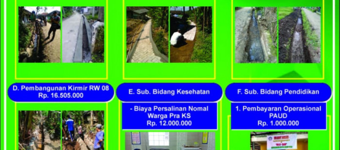 Laporan Realisasi Dana Desa Tahap 1 Tahun Anggaran 2019